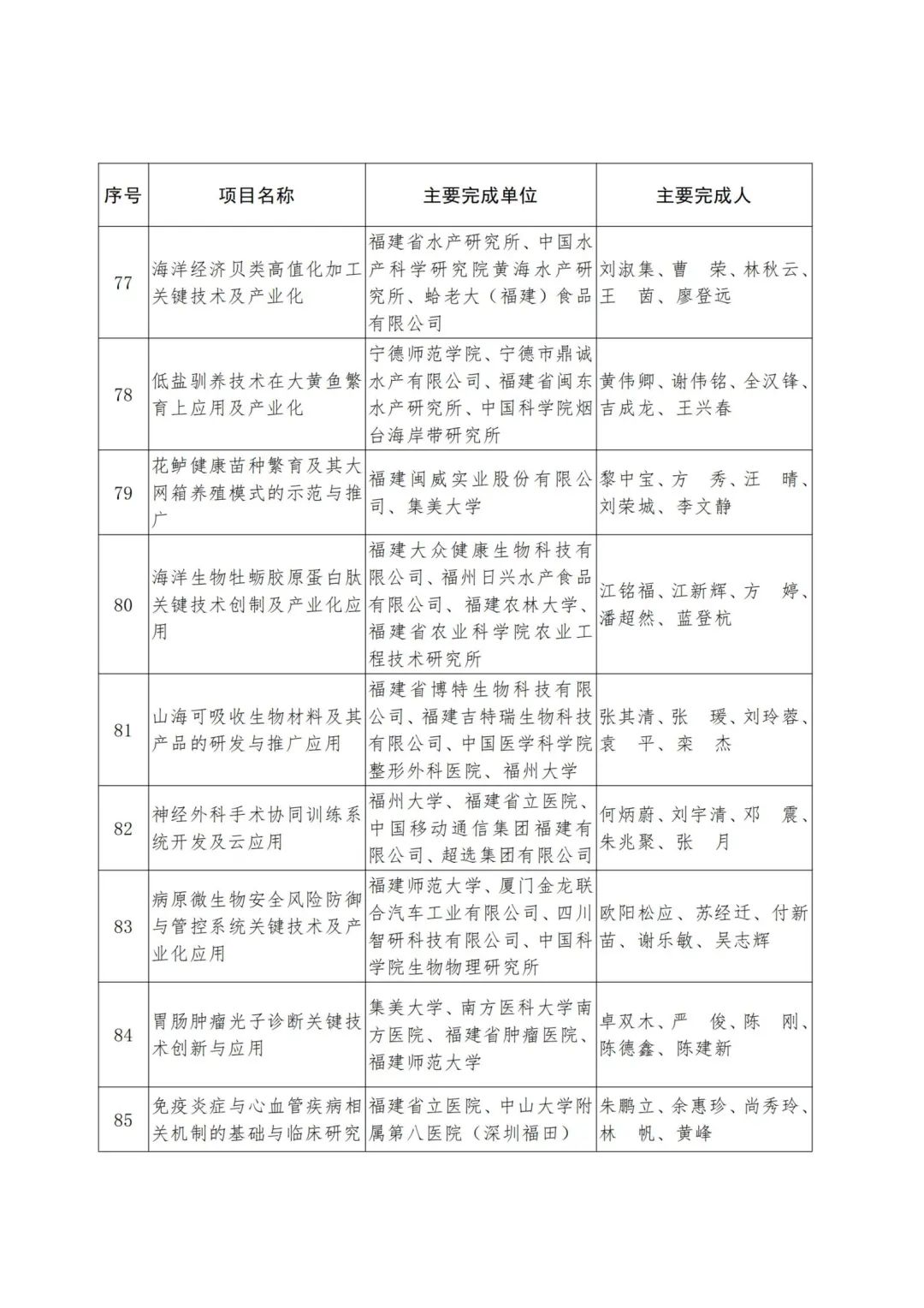 2022年度福建省科学技术奖,2019福建科学技术奖