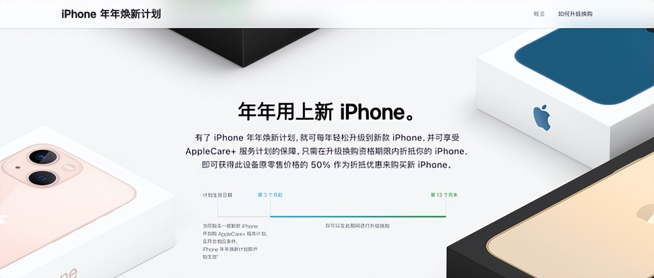 各代iphone还能用几年,一部全新iphone正常能用几年