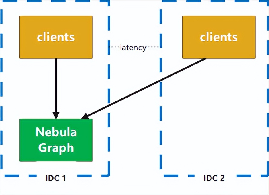 携程apollo分布式部署,携程架构实践
