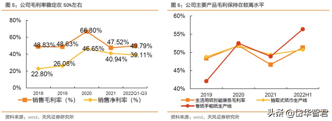 欧克科技新工厂开始生产了吗,欧克科技隔膜设备