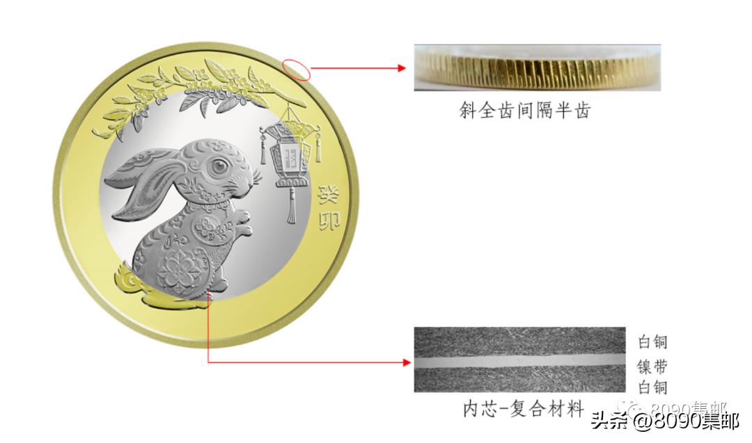 兔币怎么辨真假,兔币怎么看真假