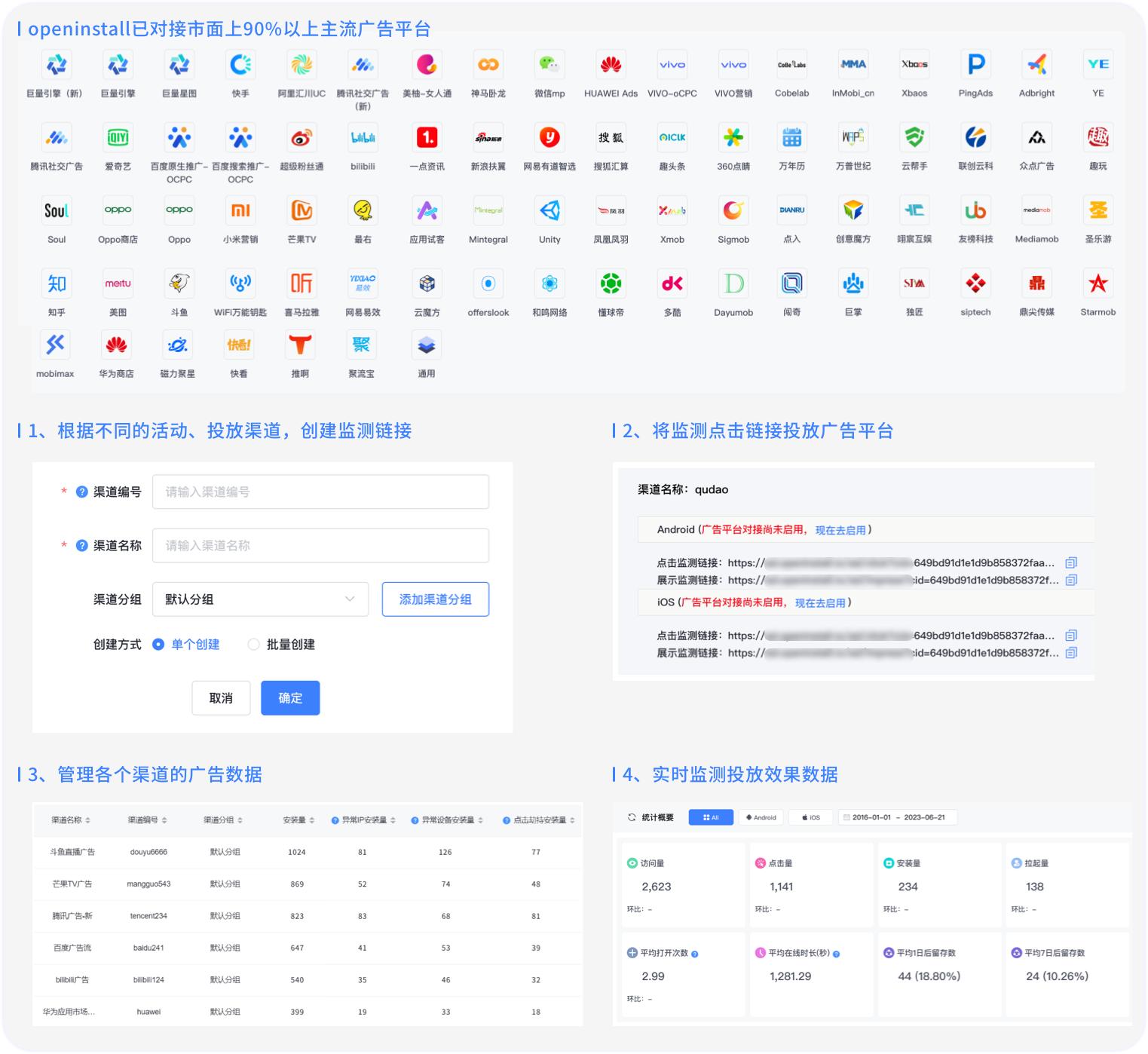 跨境电商广告投放如何提高roi,快消品行业广告投放roi分析