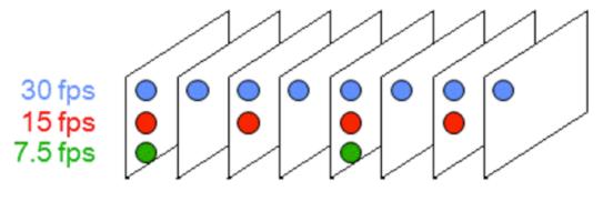 我用ChatGPT做WebRTC音视频性能优化，主打一个高效