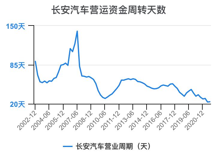一分钟看懂长安汽车全面解析,长安汽车财务分析详细报告