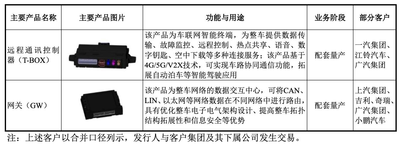 经纬恒润公司内部,经纬恒润国内主要客户