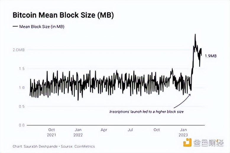 ordinals币有价值吗,ordinals发币了吗