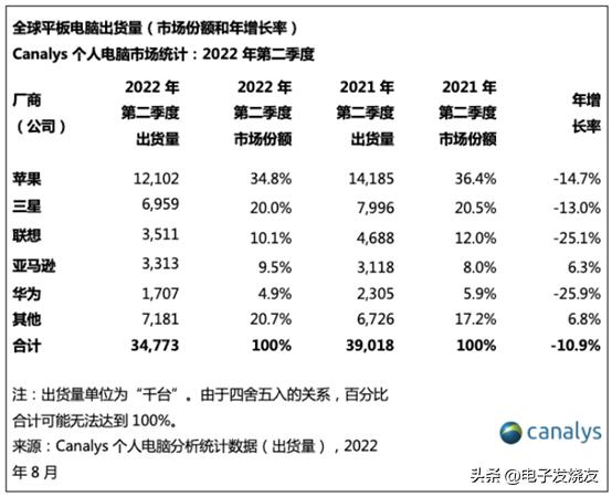 鸿蒙平板电脑2023新款,鸿蒙平板电脑有什么优势