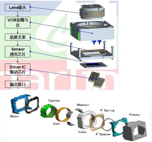 基于大容量的FSO通信系统，该如何实现稳定可靠？