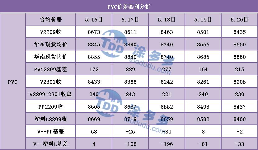 pvc周报,今日pvc期货行情分析及走势预测
