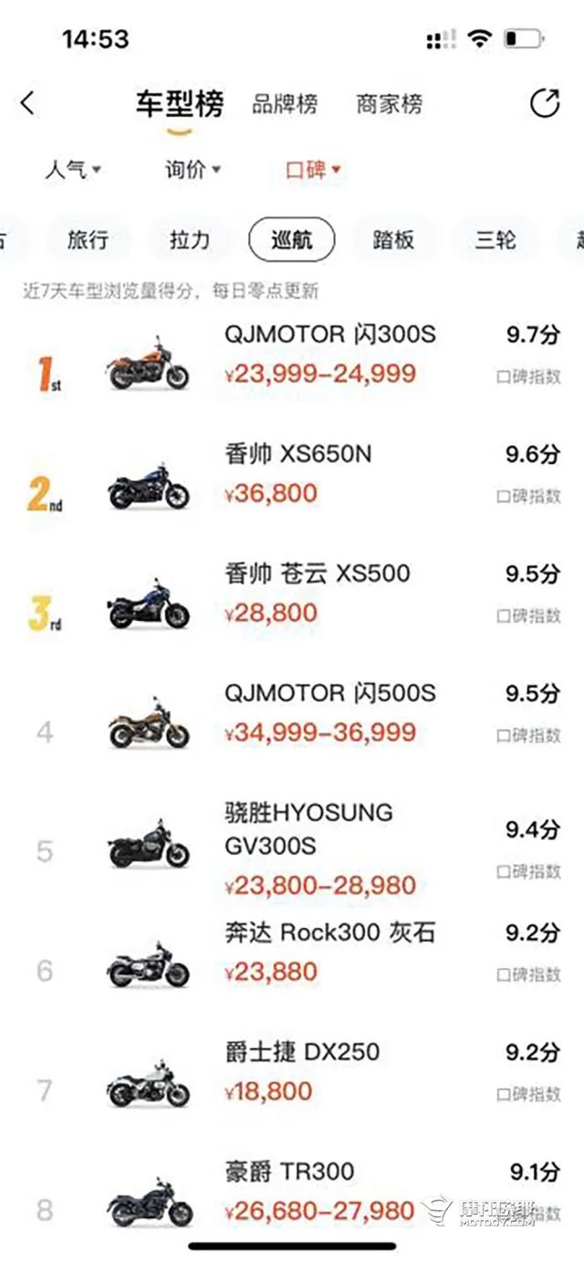 苍云500全新车,本田cm500对比苍云500