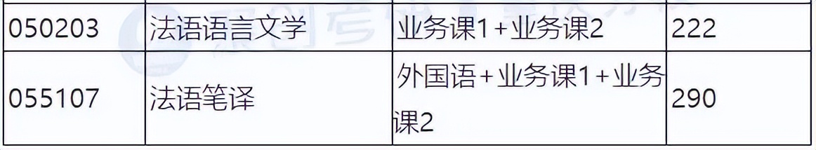四川外国语大学有什么考研专业,四川外国语大学俄语专业考研