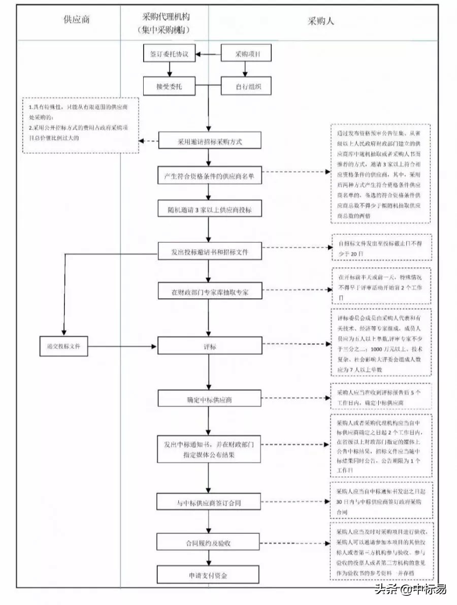 采购基础知识点大全,采购的必备基本知识