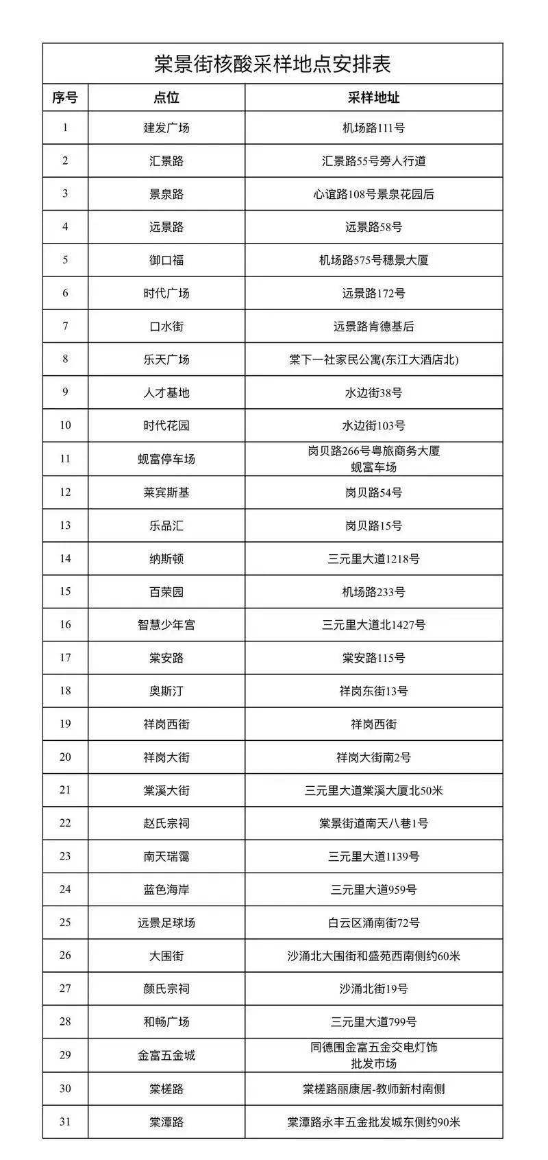 广州新增5例本土最新消息,最新广州公布涉疫重点区域和场所