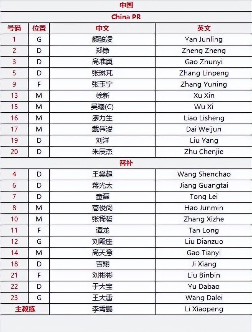 国足最后一场比赛输球有多大希望,国足再败