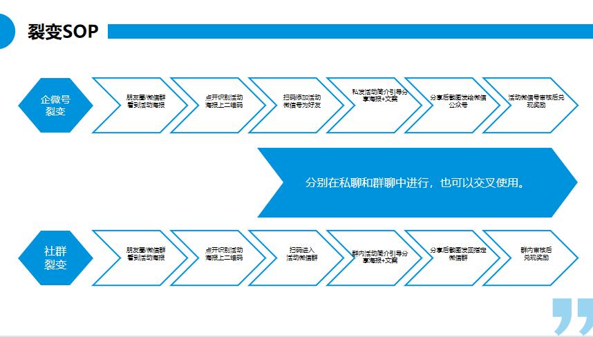 朗尊LegendshopTOP私域运营建议书