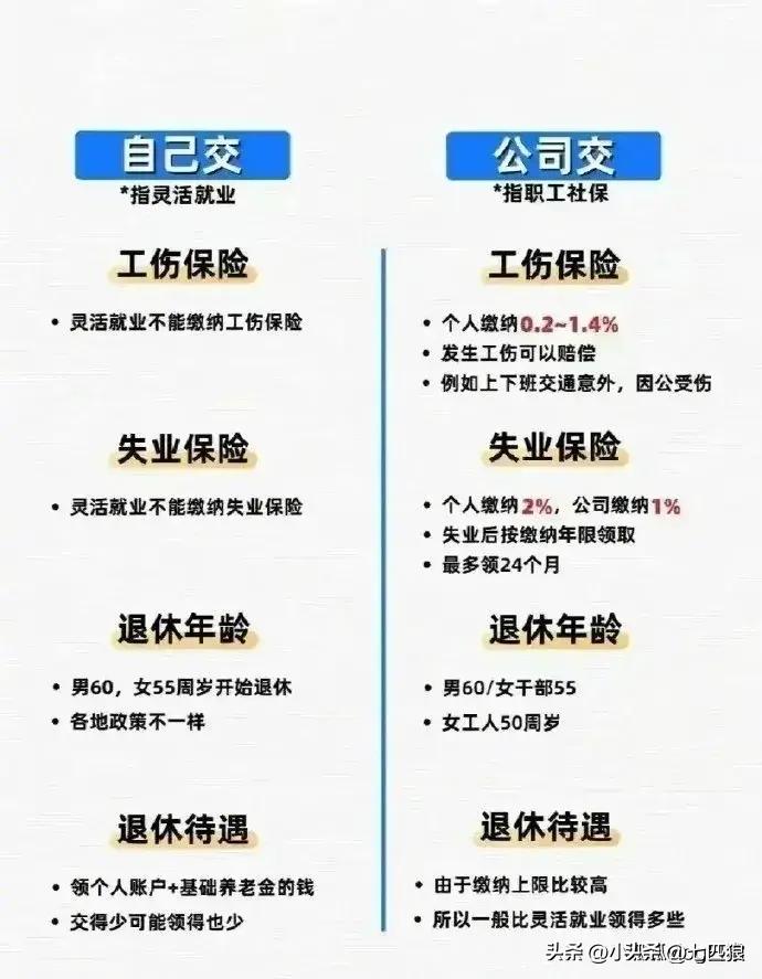 什么是医保已实时结算,医保报销都有哪些