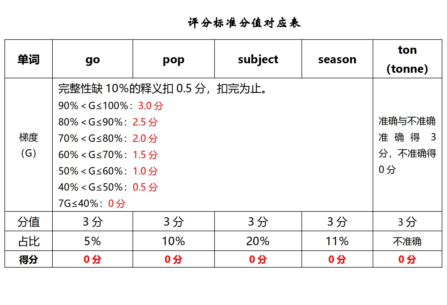 来川英语高考单词书,来川高中英语语法全套