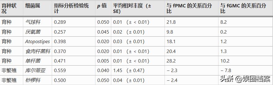 探究东部黑犀牛，激素代谢物和卵巢周期阶段肠道中微生物群的反应