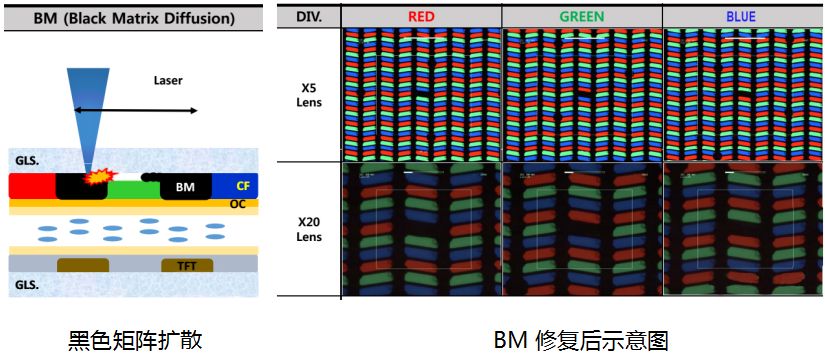 又一家韩国面板设备企业被中企收购，炬光科技3.5亿拿下COWINDST