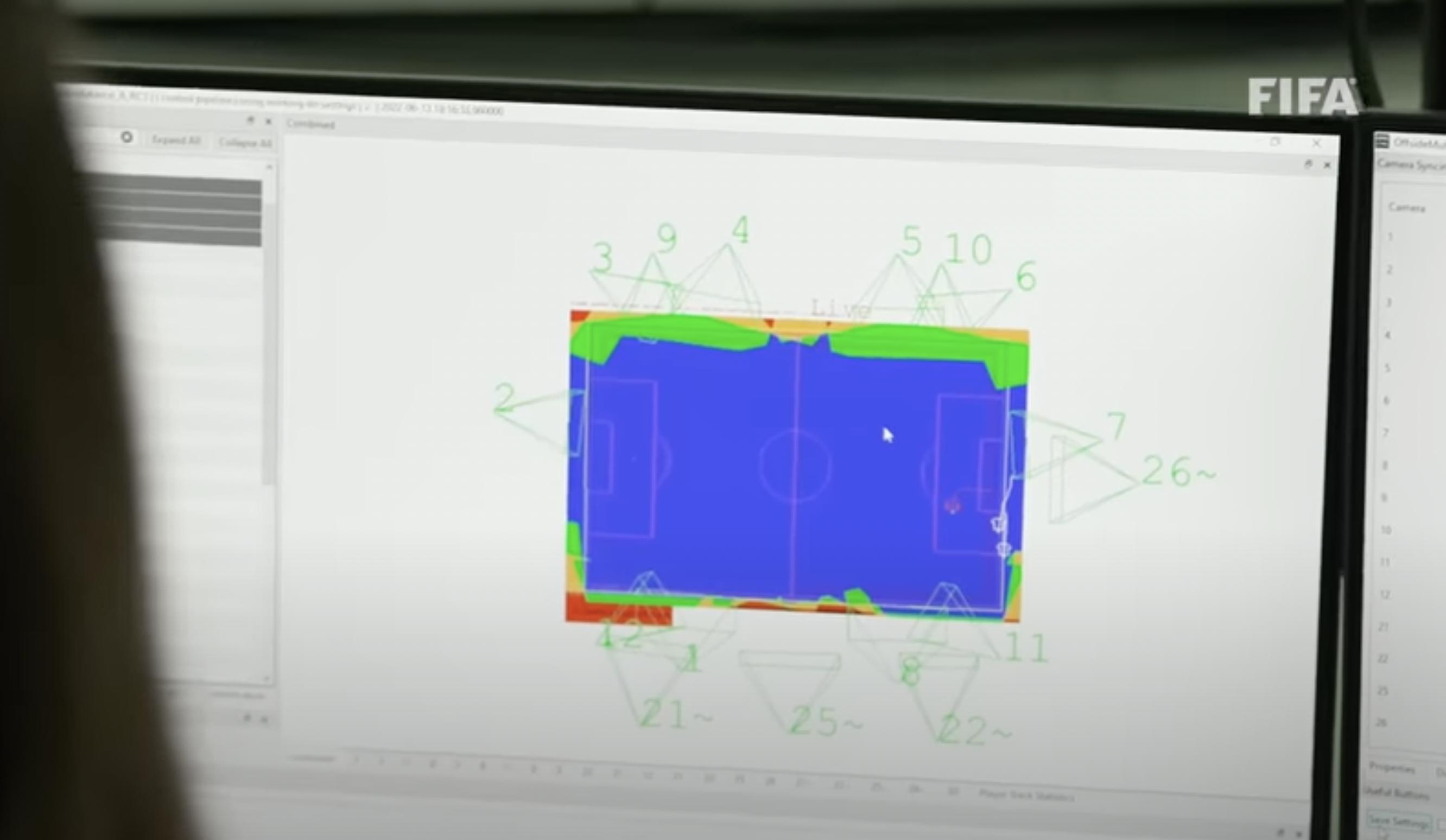 世界杯将引入半自动越位技术,世界杯半自动越位