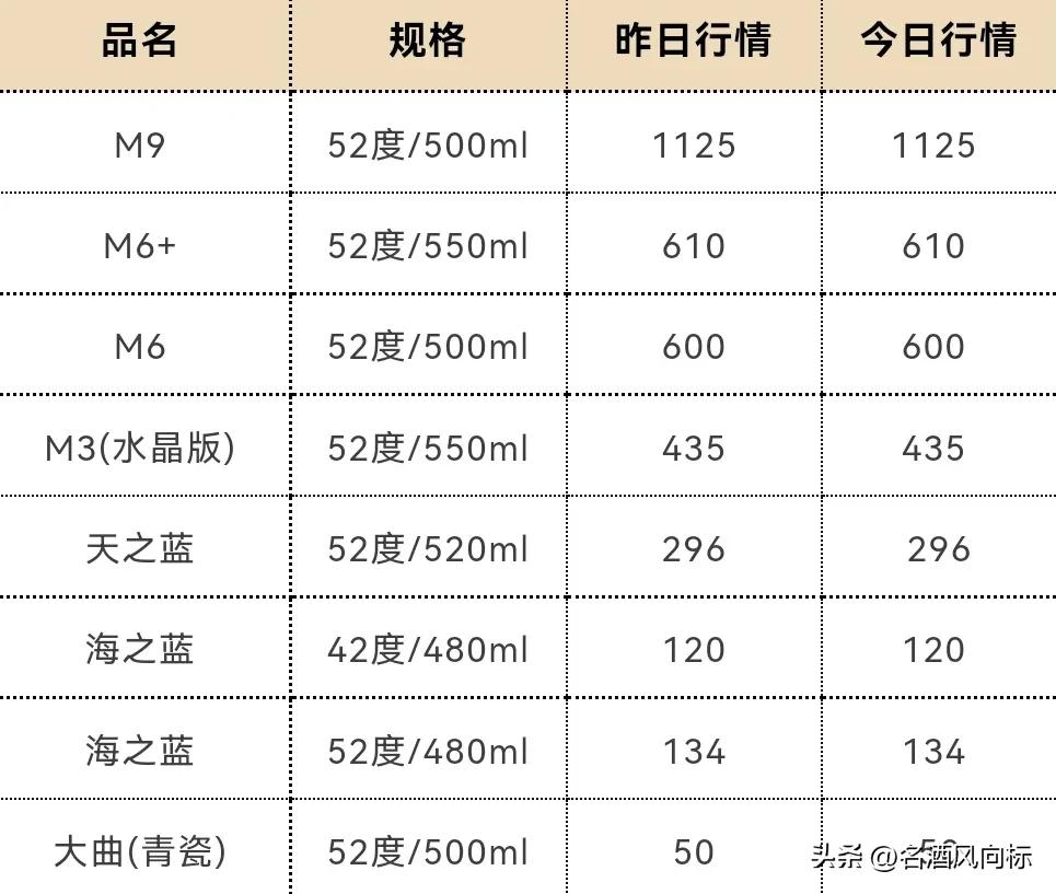 茅台今日白酒价格一览表,茅台白酒价格每日行情