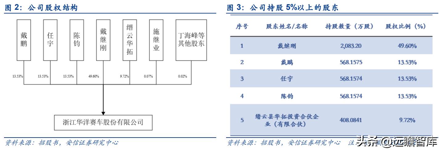 华洋赛车股份有限公司官网,2021重庆摩博会华洋赛车