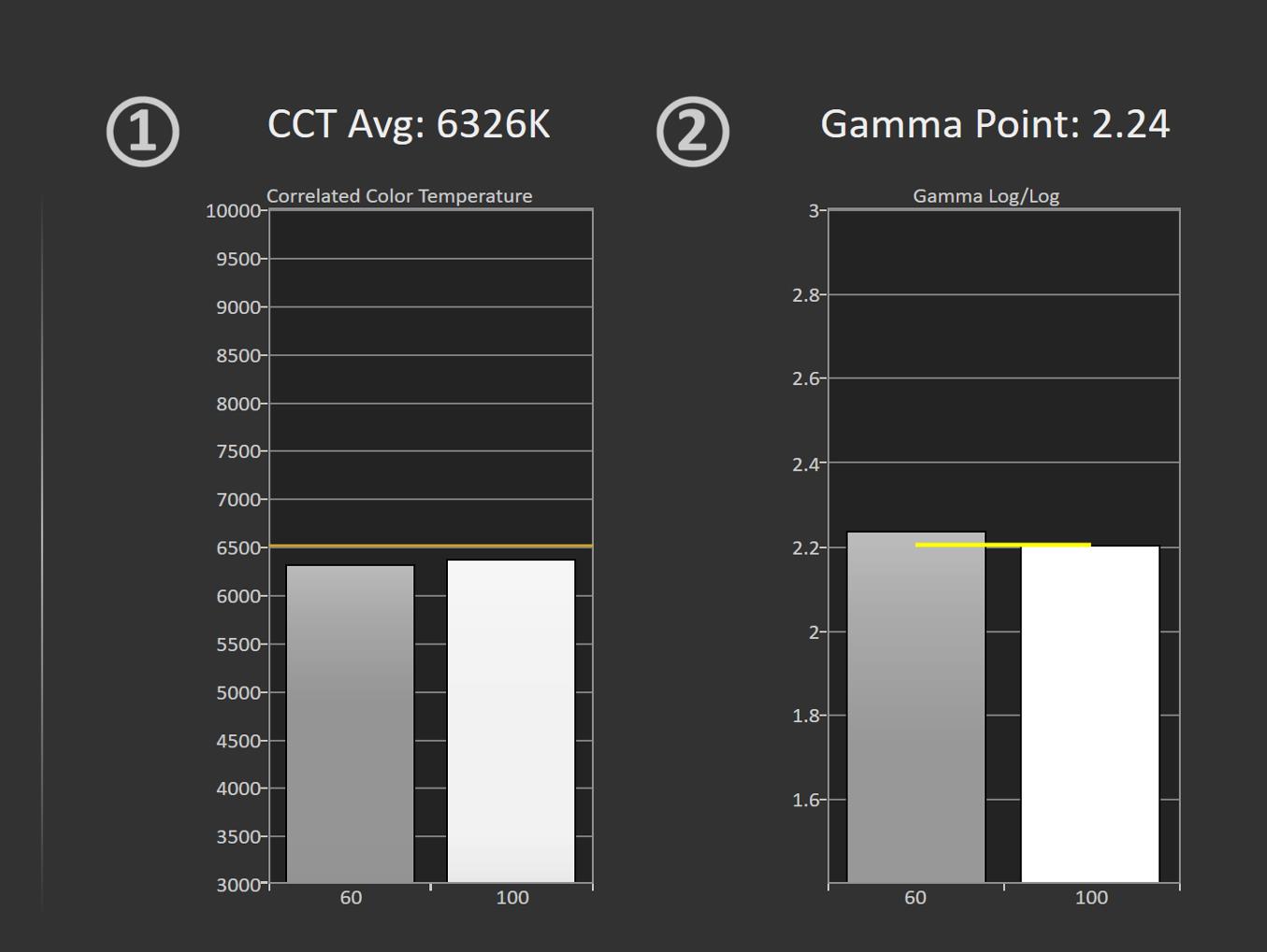 明基2540投影机测评,同价位投影仪和电视机对比