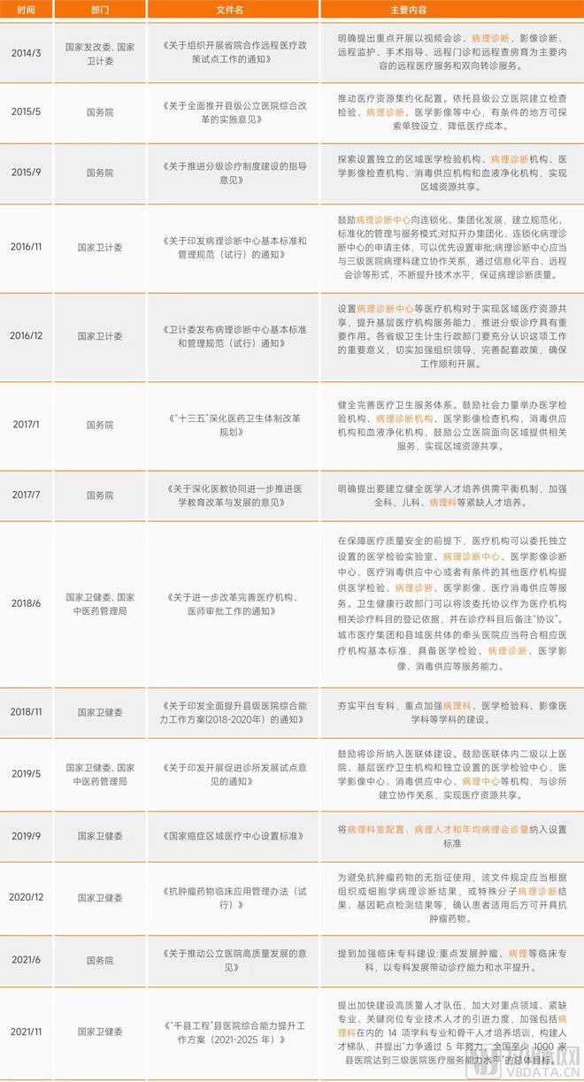 病理检测市场情况,病理报告有用吗