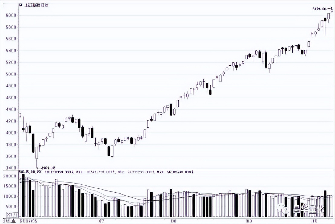 a股指数行情,理解股票价格指数