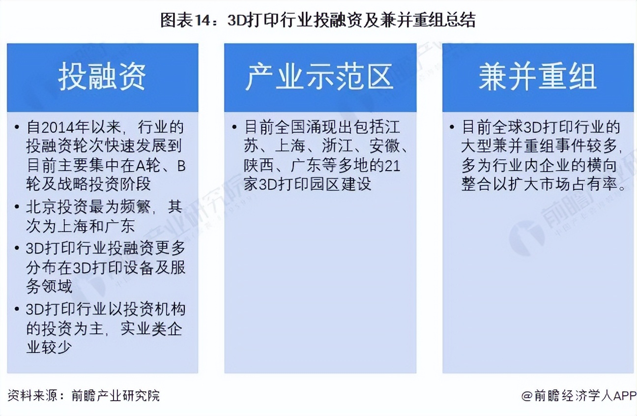 3d打印投融资,3d打印行业的投资价值分析