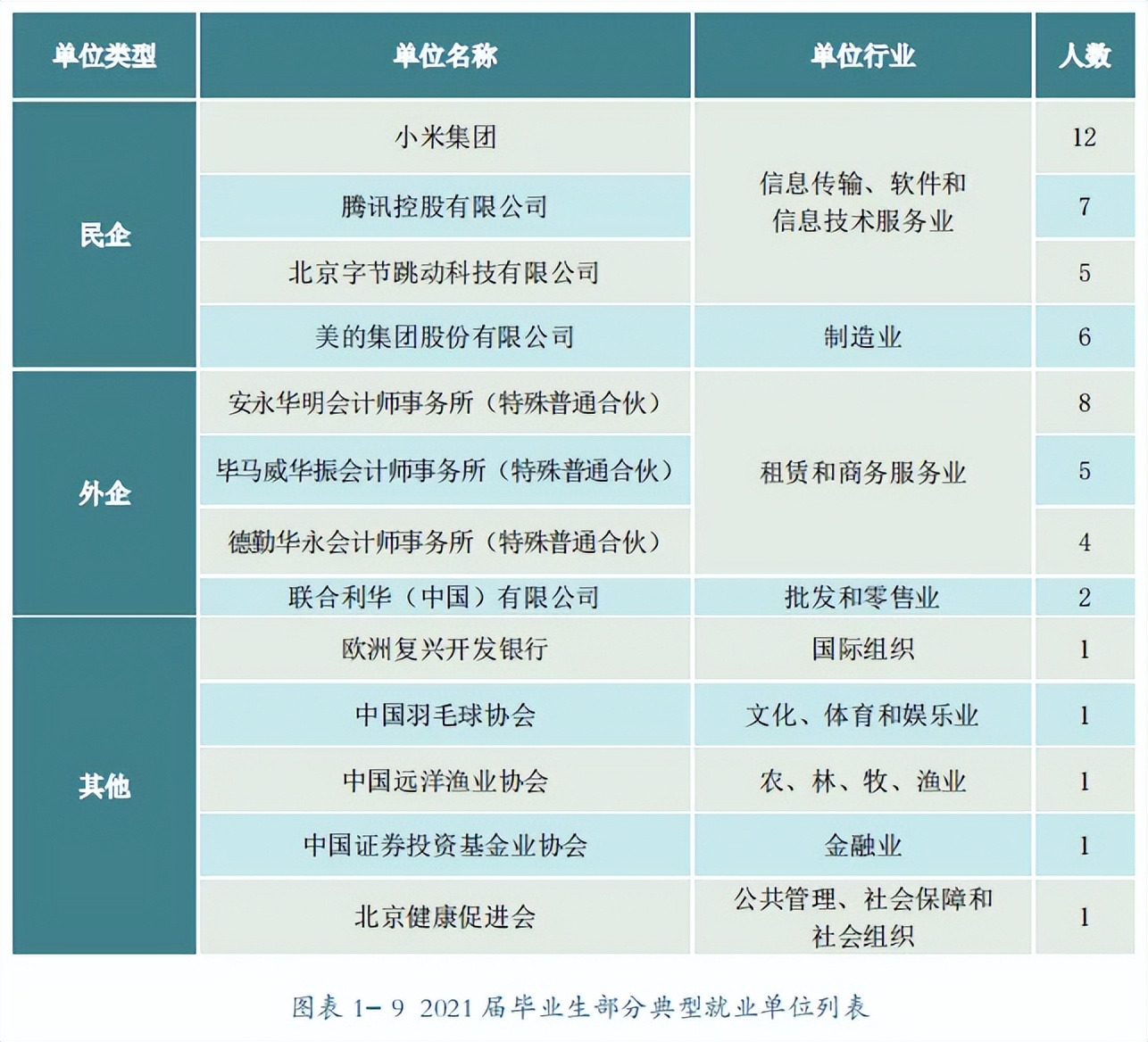 高校毕业生可供选择的就业去向,高校毕业生毕业去向城市排名