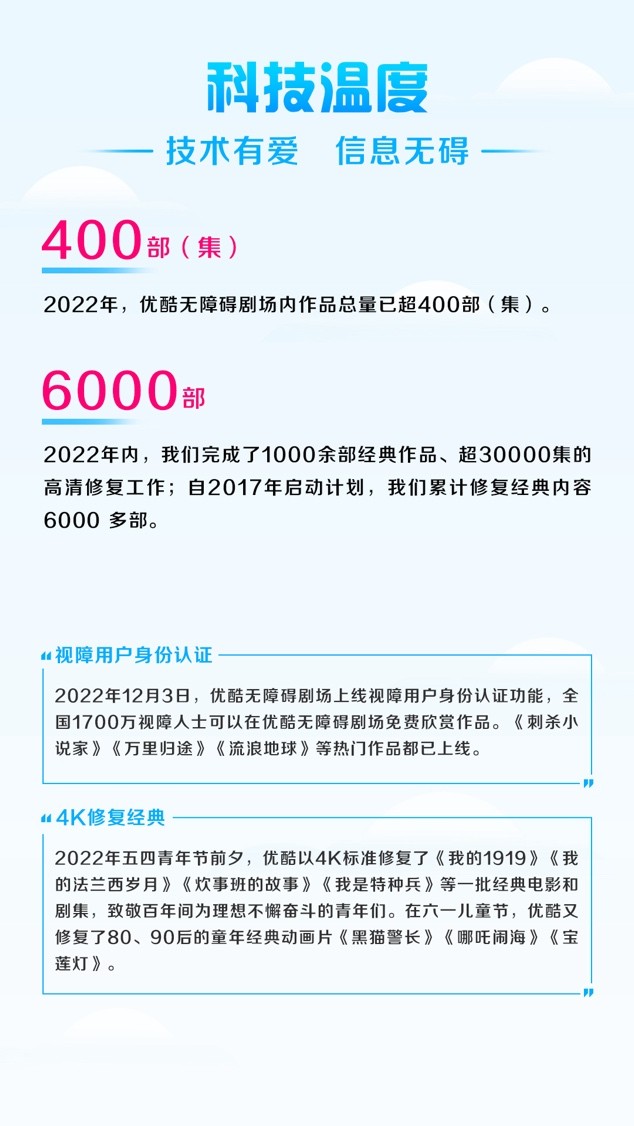 优酷2022暖报发布：主旋律作品*放播**量近170亿，90后观众占六成