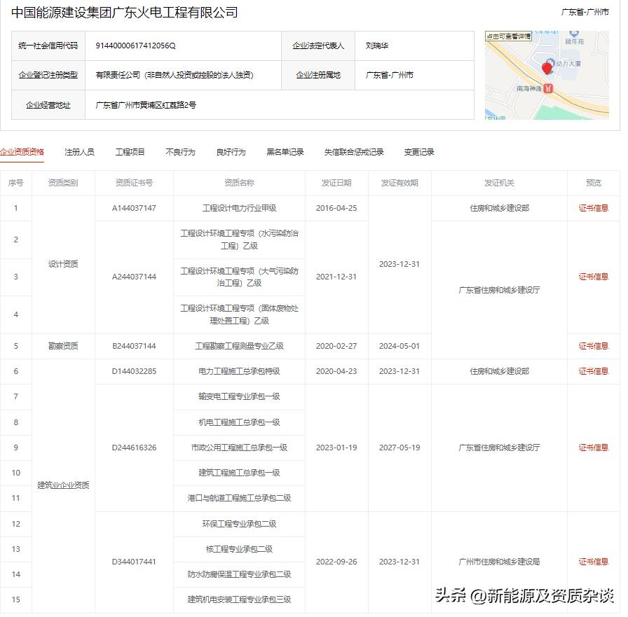 中国能源建设集团广东火电工程有限公司（电力工程总包特级）
