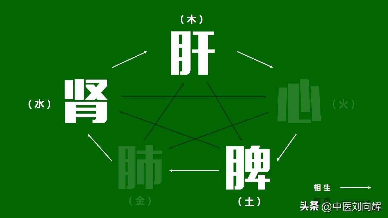 大腿湿热最快的调理方法,两腿根有湿热怎么办