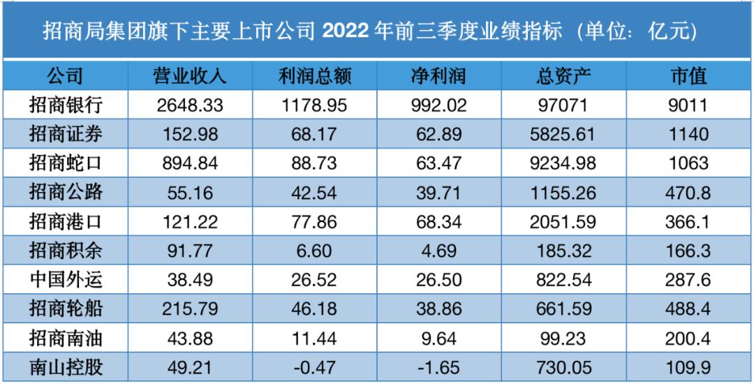 150岁的招商局，遇到门槛了？