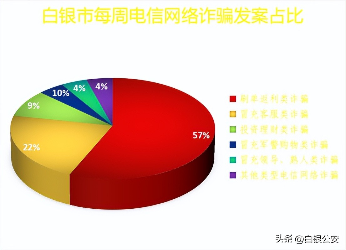 白银市反诈新闻,白银市反诈中心