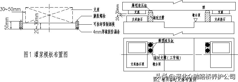 gqz双向球型钢支座,kqgz抗震球型钢支座