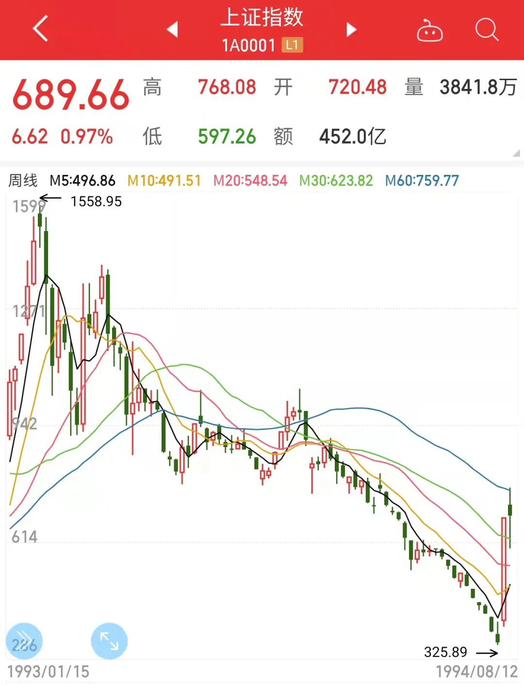 胡锡进：股市跌成这样需尽快恢复,股市跌得太厉害怎么办