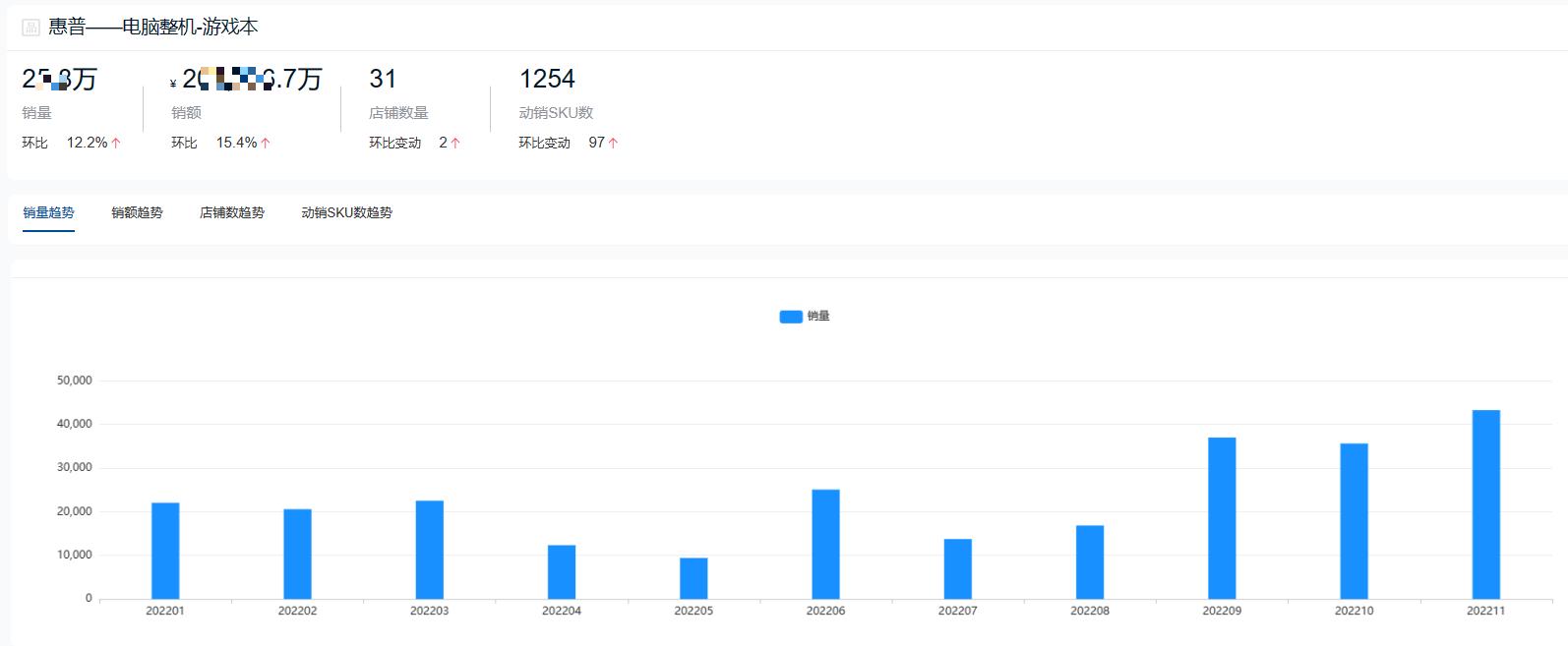 2022年度游戏本十大热门品牌销量排行榜