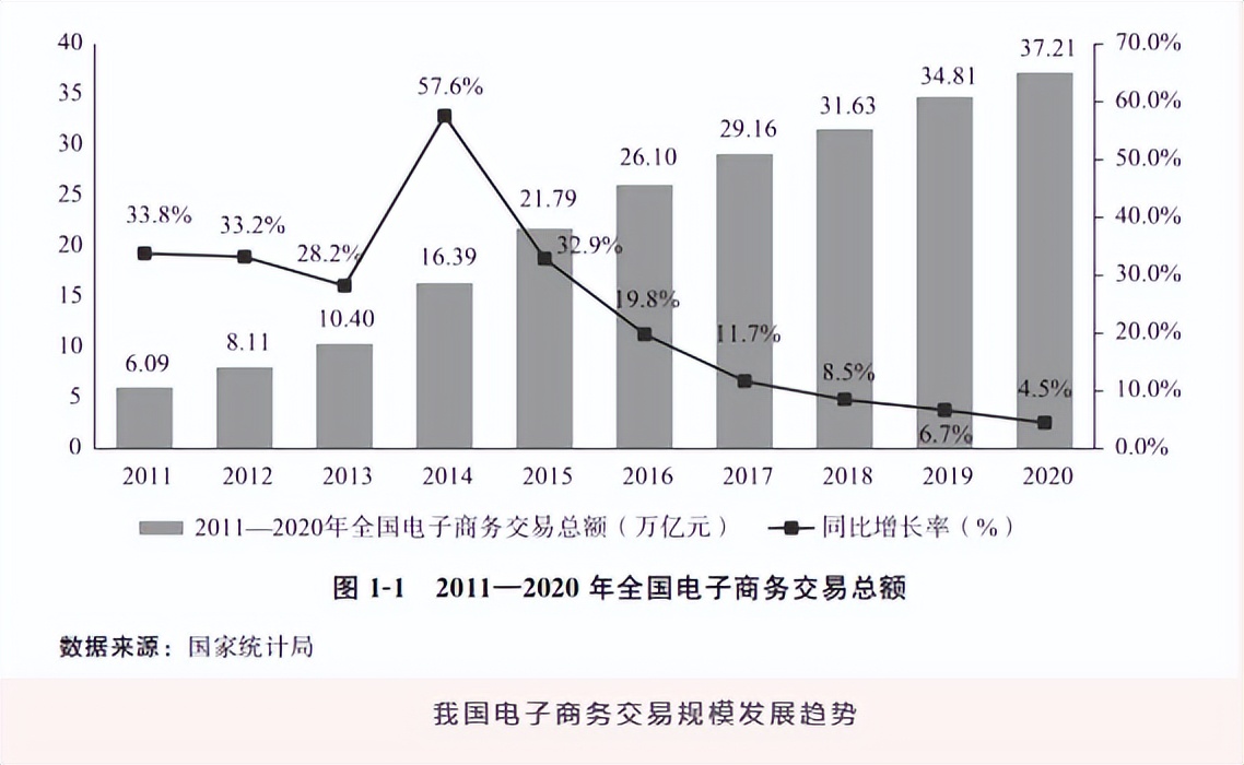电子商务需要掌握的专业知识,专业电子商务问答知识