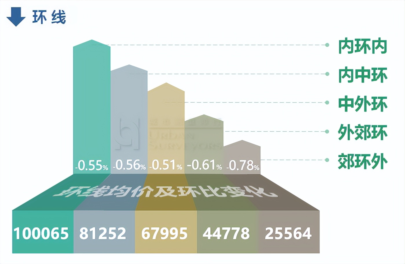 2017年4月上海房价走势,2023年5月上海房价现状