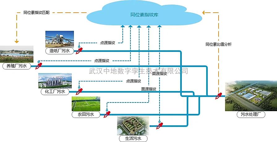 湖北创新创业大赛报名,湖北2021创业项目大赛