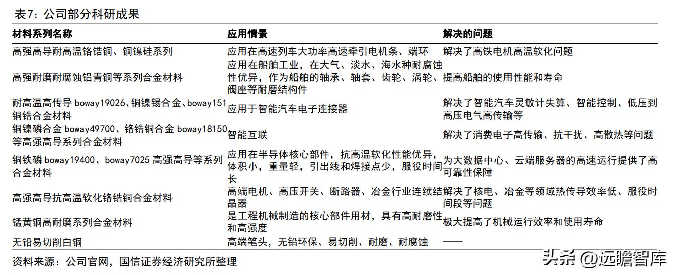 博威高性能铜合金,深耕五金行业28年