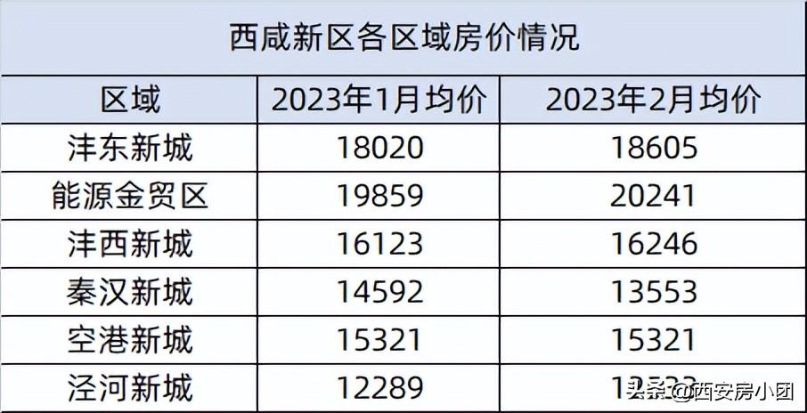 签约西安铁一中、集齐五大名校,西咸业主沸腾了~