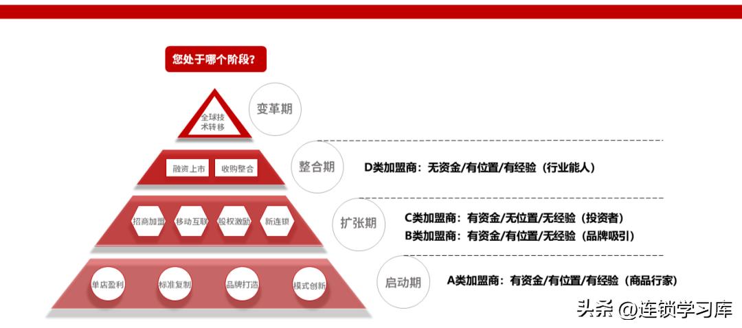 连锁店加盟招商视频,门店招商加盟策略