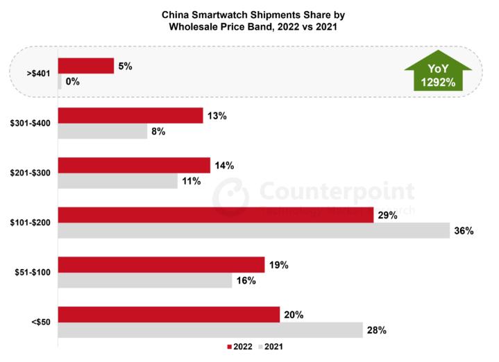 华为手表3值得买么 (华为手表3值得购买吗)