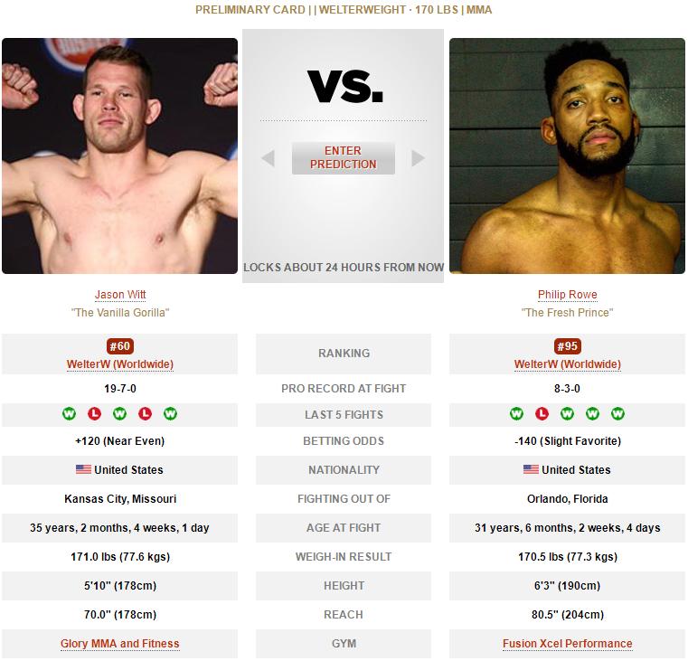 ufc格斗之夜192比赛对阵表,ufc格斗之夜168完整对阵表