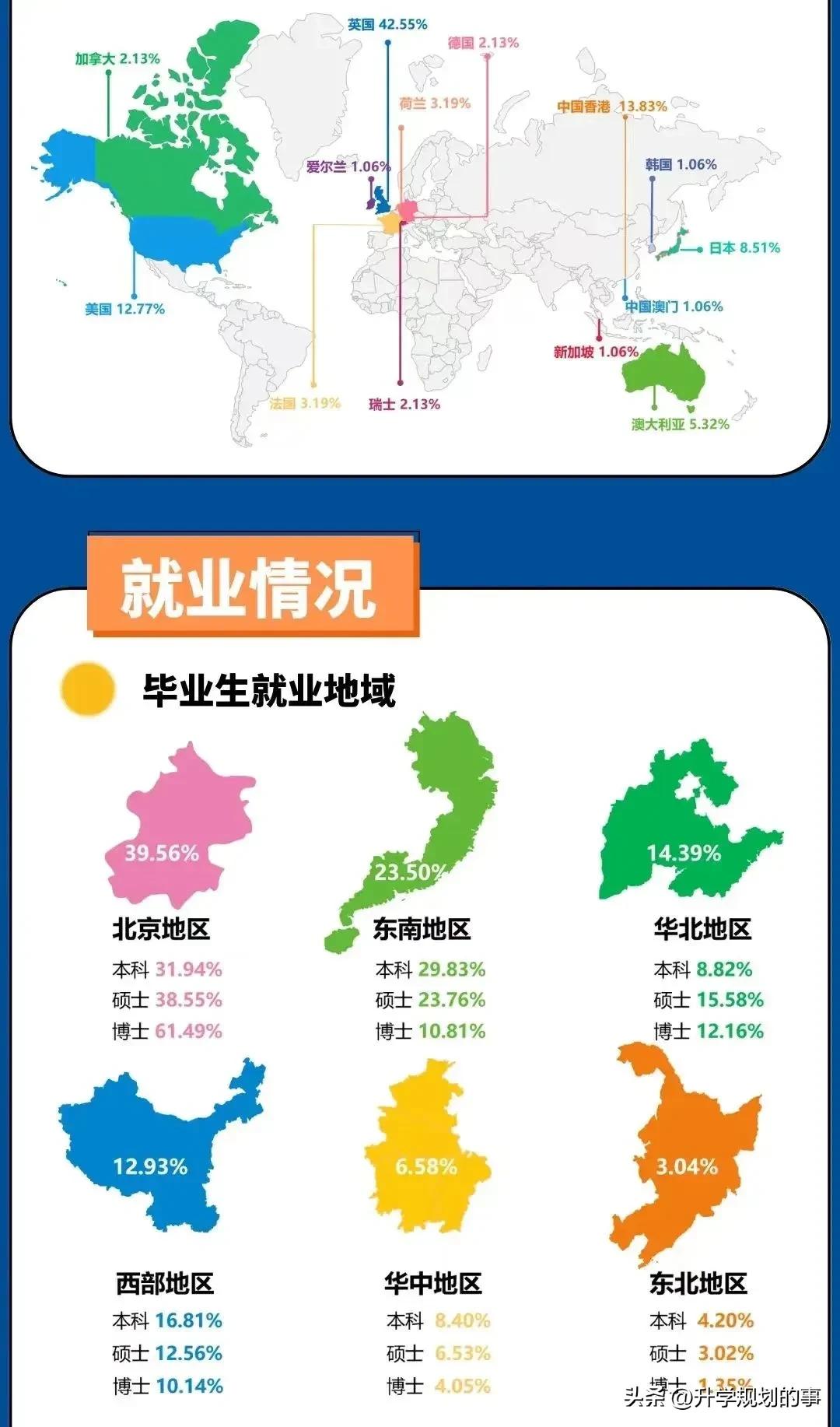 中国地质大学毕业就业情况,中国地质大学北京地质学就业