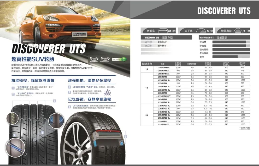 鍥洪搨discovererhtt璇勬祴,鍥洪搨discovererhts杞儙