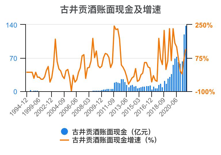 古井贡酒财务分析,古井贡酒财务分析论文